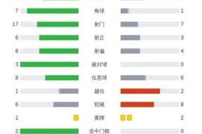 开云体育app-包含里程碑夜！里昂门线救险，欧联今夜刷纪录，管理层满意，年轻球员得到机会的词条-开云体育app